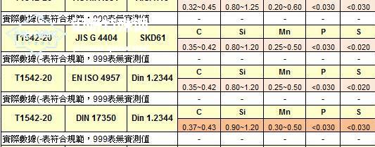 skd61球化退火-SKD61熱鍛模的發展目的、性能及壽命