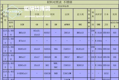 skd61淬火后加工孔-SKD61模具鋼相當于國內外哪些牌