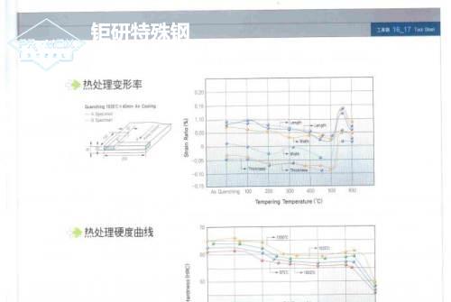 skd61熱導系數-熱作模具SKD61熱處理工藝